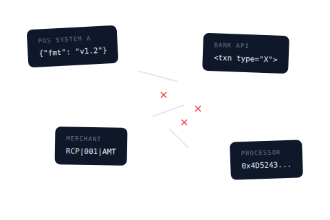 No universal standard