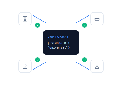 Open standard (DRP)